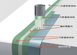 一呼百應公司頻道